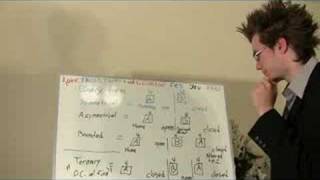 Structural Analysis. learning Binary form, Symmetrical, Asymmetrical, Rounded Binary, and Ternary Form. Great for learning how your pieces are built.