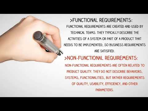 Effective Product Backlog Management