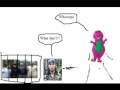 Barney To The Rescue