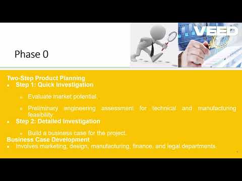 Generic Product Development Process (6 phases)