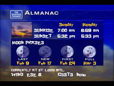 Modified WeatherStar XL - Sunday, February 8, 2026