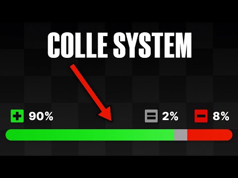 Powerful Chess Opening to Win in 10 Moves! [Works up to 1950 ELO]