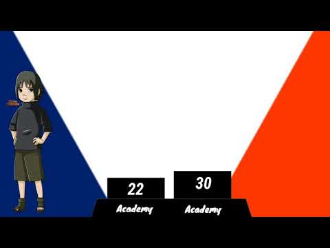 Kakashi vs Itachi Naruto power levels