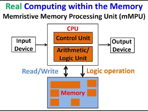 Real Digital Processing-in-Memory with the Memristive Memory Processing Unit, Prof. Shahar Kvatinsky