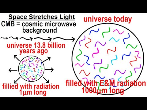 Can You Believe It 27 What is Time