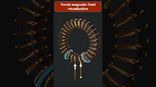 Toroid Magnetic field Animation #3danimation #physic #12thphysics #fundamentalphysics #shorts