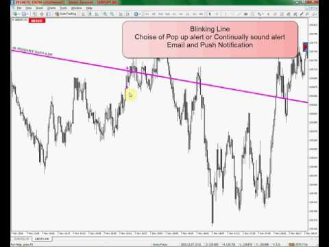 Video Trend Support Resistance Alert