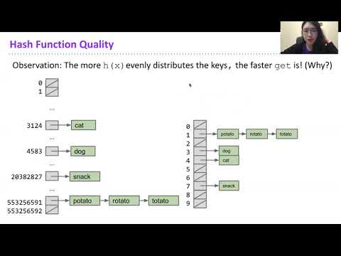 Hash table Insertion