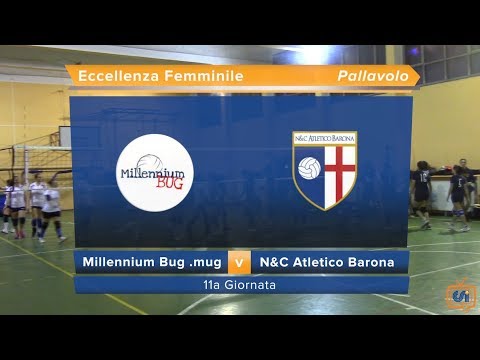 Sintesi Millennium Bug .Mug - N&C Atletico Barona