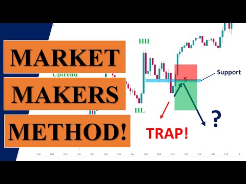 Market Makers Trading Strategy