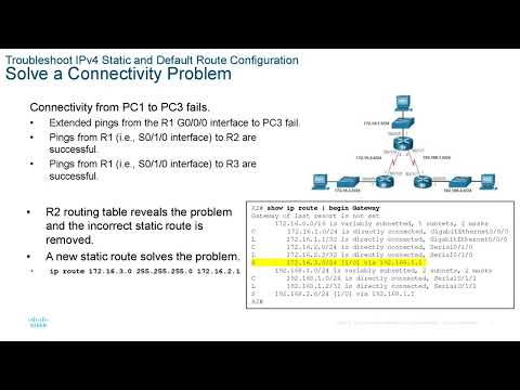 CCNA presentation - SWRE - Module 16  - Troubleshoot Static and Default Routes