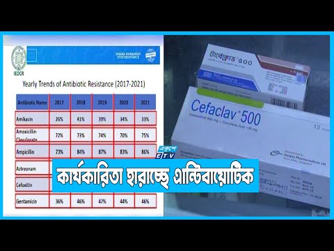 অকার্যকর হয়ে পড়ছে বেশিরভাগ এন্টিবায়োটিক