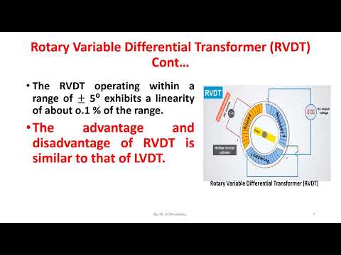 Rotary Variable Differential Transformer (RVDT)