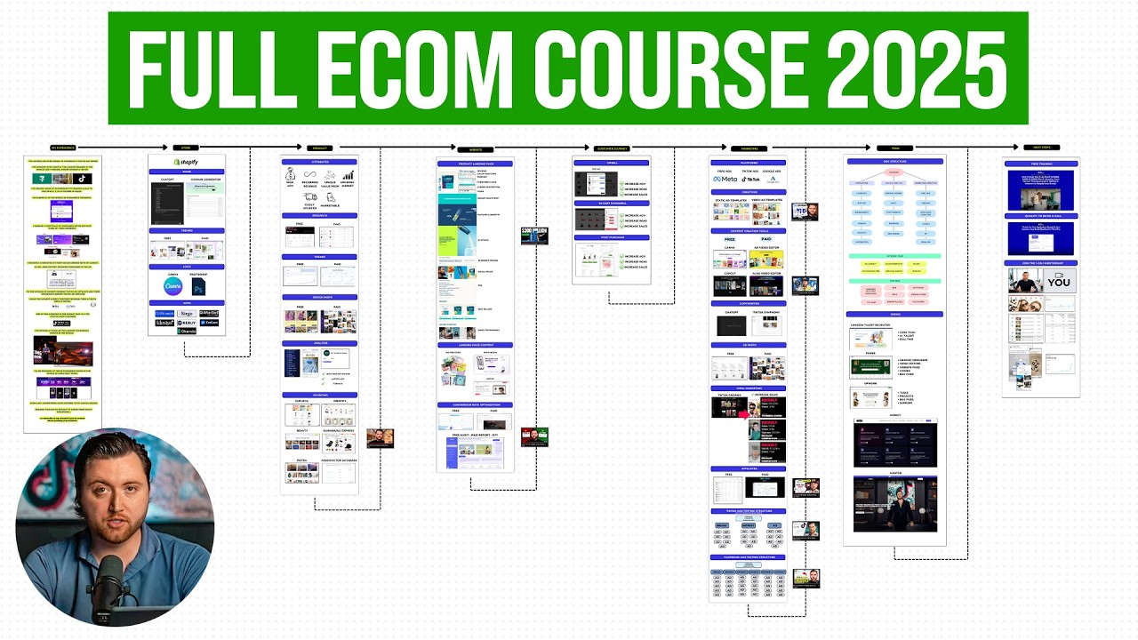 The Complete Guide to Ecom in 2025 (JUST COPY ME)
