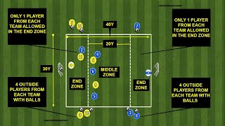 COUNTER ATTACKS IN A 3 ZONE TRANSITION GAME/FOOTBALL TRAINING PRACTICE