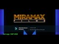 Miramax Films America Logo History 1980 Present