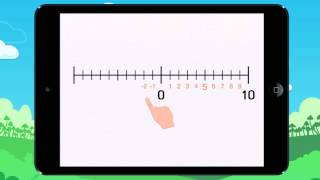Learn how to plot negative numbers on a number line. Lesson