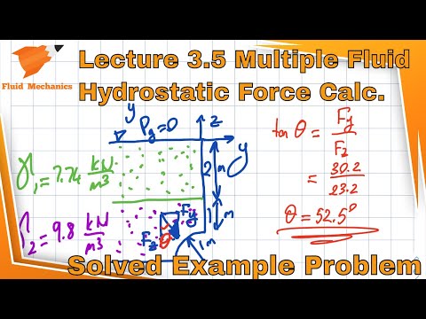 Fluid Mechanics 3.5 - Solved Example Problem - Multiple Fluid Hydrostatic Force Calculation