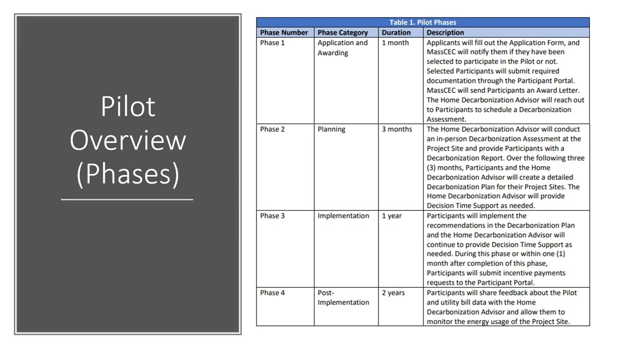 Decarbonization Pathways Application Overview Video