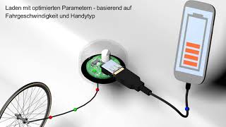 Cycle2Charge V3+ - USB nabíječka pro jízdní kola s nábojovým dynamem