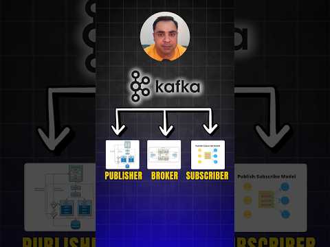 What is Apache Kafka? Simplified in 60 Seconds! | Master Kafka Basics in Just One Minute