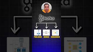 What is Apache Kafka? Simplified in 60 Seconds! | Master Kafka Basics in Just One Minute