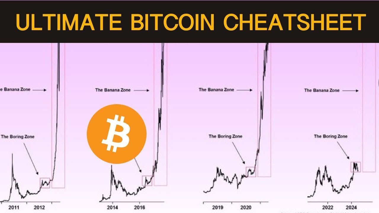 The Ultimate Bitcoin Cheatsheet For 2024 and 2025