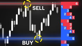 This indicator is 10X better than a Volume Profile (Pivot Point Profile)
