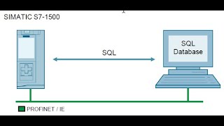 TIA Portal: S7-1500 to an SQL Database - LMicrosoft_SQL v1.0 Example