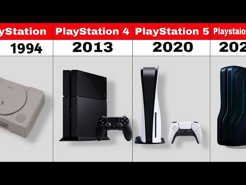 Evolution of PlayStation! (1994-2025) 🎮