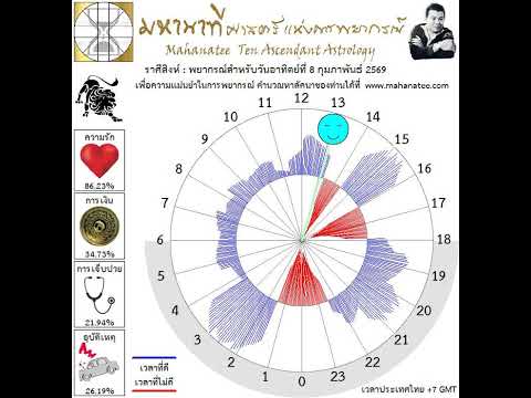 ��ԡ���ʹ٤�Ի�Դ���