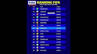Download lagu Ranking FIFA 2025 Terbaru  peringkat 111-126 dunia: Indonesia siap tembus peringkat 100 besar dunia🔥 mp3
