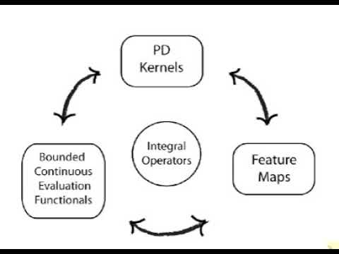 Reproducing kernel Hilbert space | Wikipedia audio article