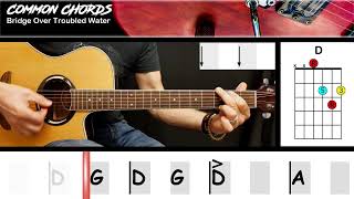 Bridge Over Troubled Water - Simon & Garfunkel | EASY GUITAR LESSON | Scrolling Chords & Lyrics