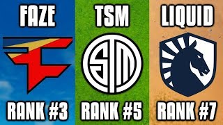 Ranking The Best Fortnite Teams In The World!
