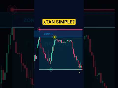 Meditación mindfulness guiada para traders: Prepára tu trading para operar en los mercados