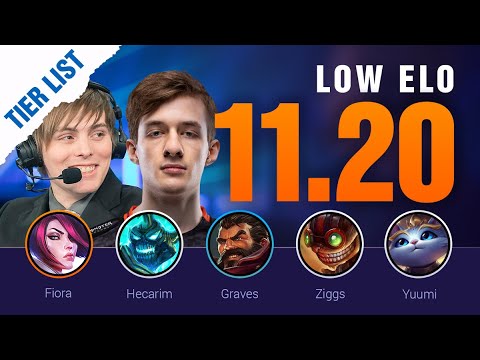 LOW ELO Patch 11.20 Tier List by Mobalytics feat. Worlds Picks by LS & Nemesis | LoL Season 11