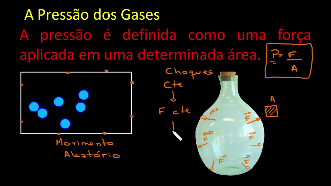 50- Volume Pressão e Temperatura dos Gases HD