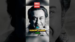 Download lagu 🎤📸 Kishore Kumar 🔥🔥Then & Now 🕰️ | Age Transformation (1940s-1987) | Rare Photos & Legend Journey 🎶✨ mp3