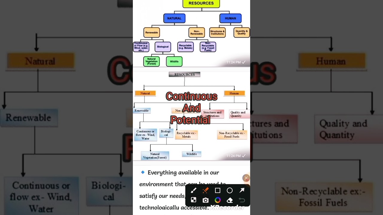 #CLASS 10#CHAPTER 1#RESOURCES AND Development #GEOGRAPHY CLASS 10 #DAVINDER ROHILLA A TUTOR