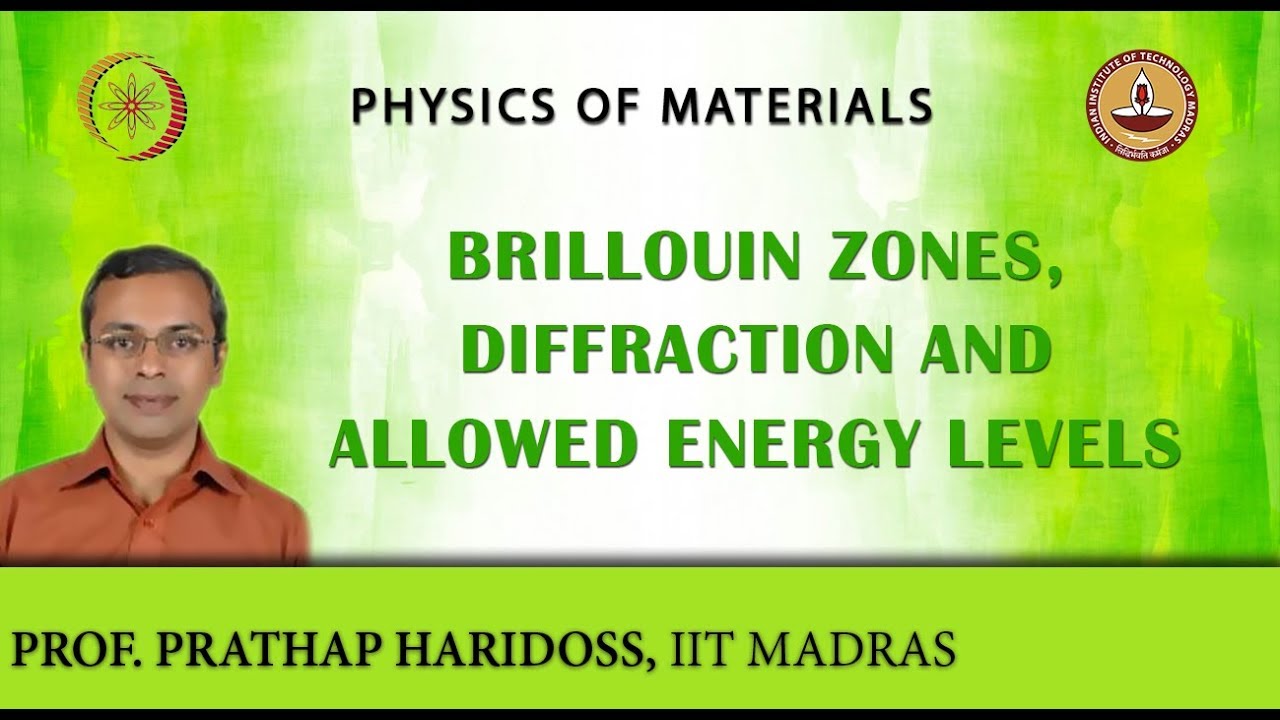 Brillouin Zones, Diffraction, and Allowed Energy Levels