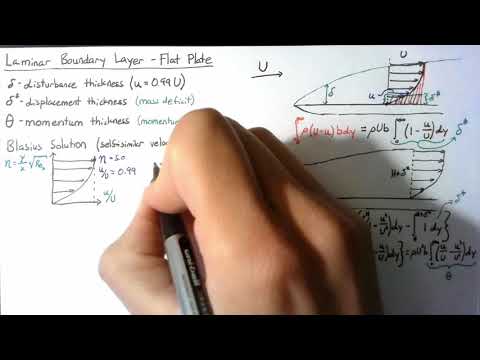 Fluid Dynamics - Boundary Layers