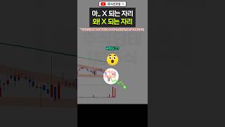 주식 이렇게 사면 X됩니다.