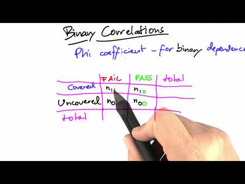 Phi-Koeffizient – ​​Software-Debugging