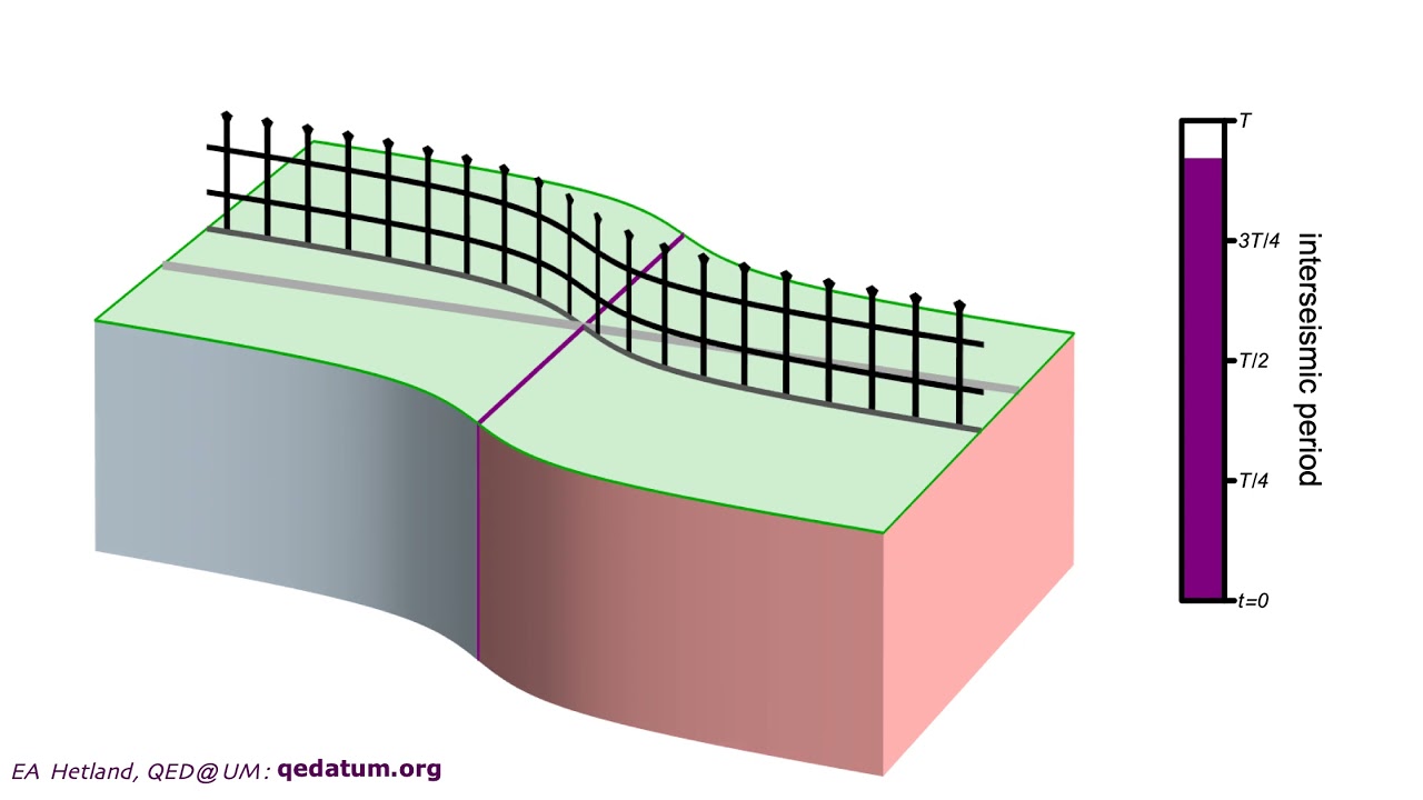earthquake elastic rebound animation 1