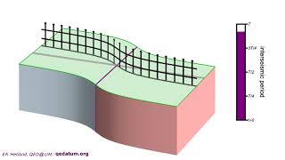 earthquake elastic rebound animation 1