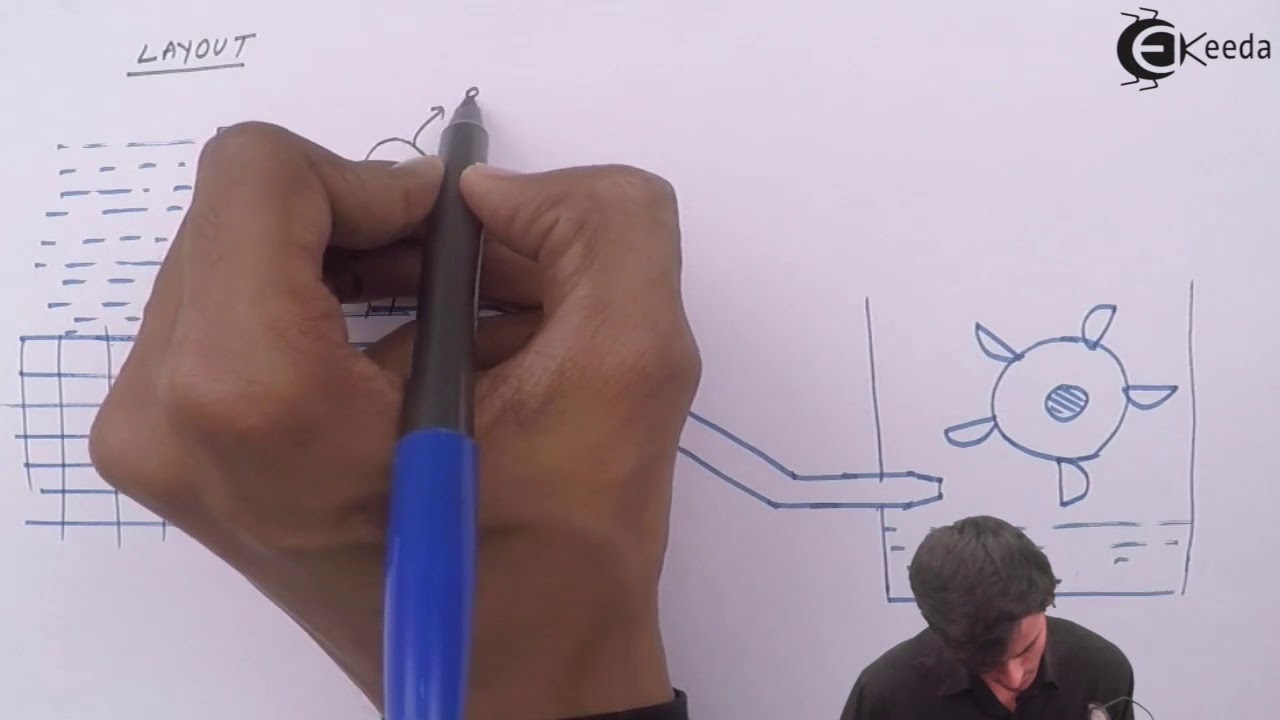 Introduction of  Hydraulic Power Plant - Hydraulic Turbines - Fluid Mechanics