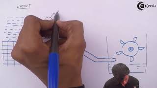 Introduction of  Hydraulic Power Plant - Hydraulic Turbines - Fluid Mechanics