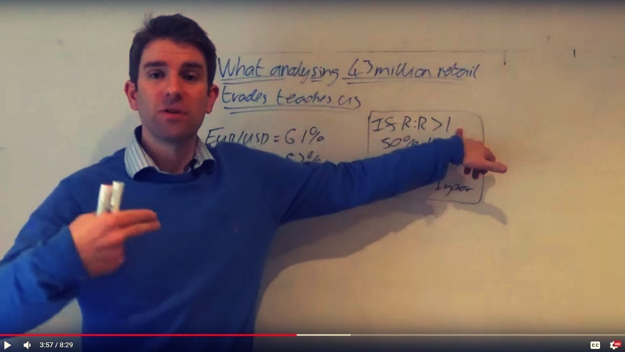43 Million Trades Reveals the Secrets of Profitable Traders 🙂