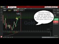 Binary Options Profitable Strategy How To Make Money